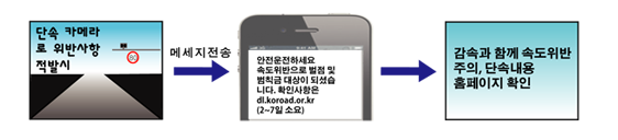 교통단속알리미
