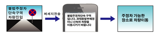 교통단속알리미