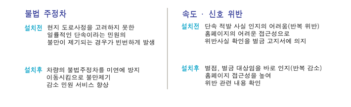교통단속알리미