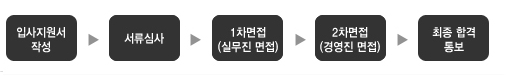 채용안내 사진